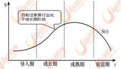但市逐步趋于饱和