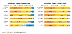 分歧逛戏的人群春秋分布差别很是较着：